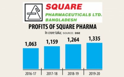 スクエア製薬が事業拡大