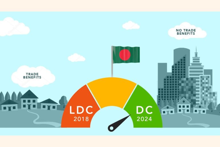 バングラデシュの後発開発途上国の卒業を円滑にするための統一された政策ガイドライン