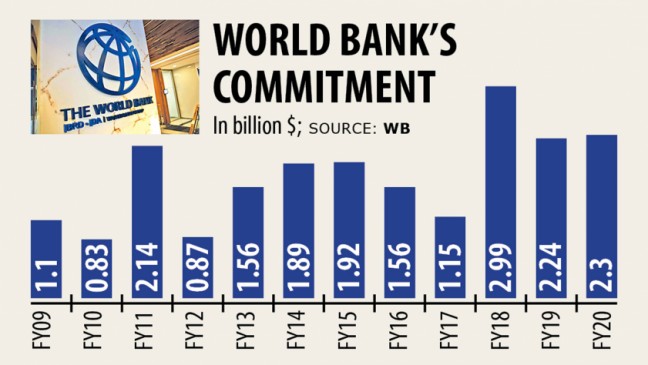 政府はWBから25億ドルを見ている