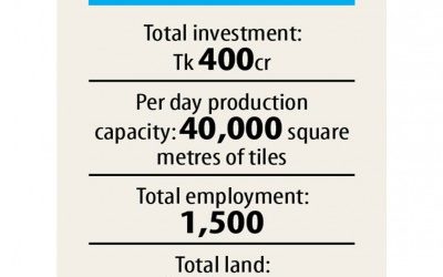 MeghnaGroupがTk400crセラミック工場を設立