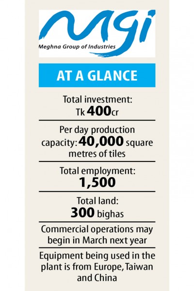 MeghnaGroupがTk400crセラミック工場を設立