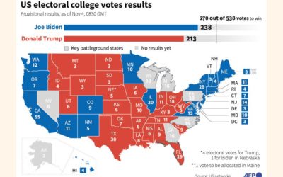 米国の世論調査は有線になります