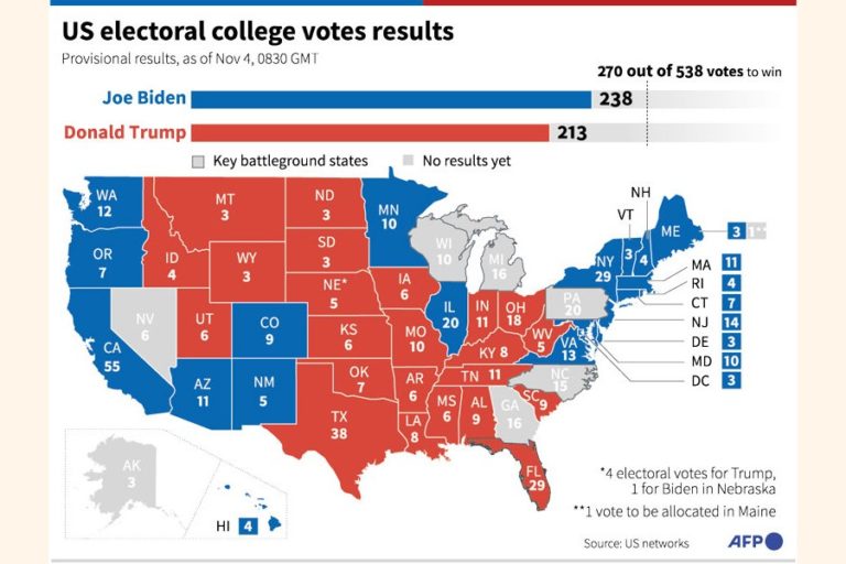 米国の世論調査は有線になります