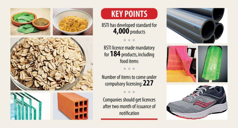 BSTIはさらに43の製品の品質コンプライアンスを設定します
