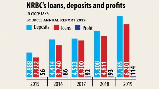 NRBC：IPOに行く12年ぶりの銀行