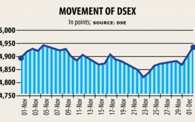 海底ケーブル社の株価急騰