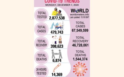 2198人感染、36人死亡