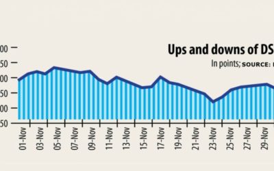 上場企業28社の取締役が最低株主規則を遵守していない