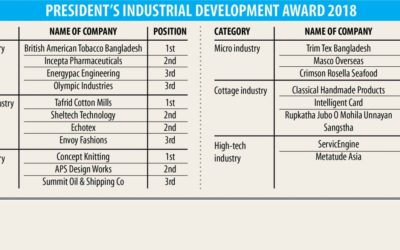 大統領の産業開発賞を受賞する19の企業