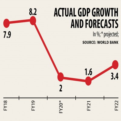 WB GDP成長予測を上方修正
