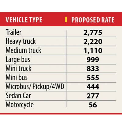 ダッカ-マワ-バンガ高速道路：道路省が料金を設定する委員会を設立