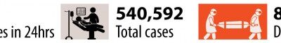 8人死亡326人感染