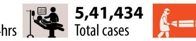 感染率2.68％に低下