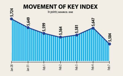 パニック売りで株価が2.5％急落