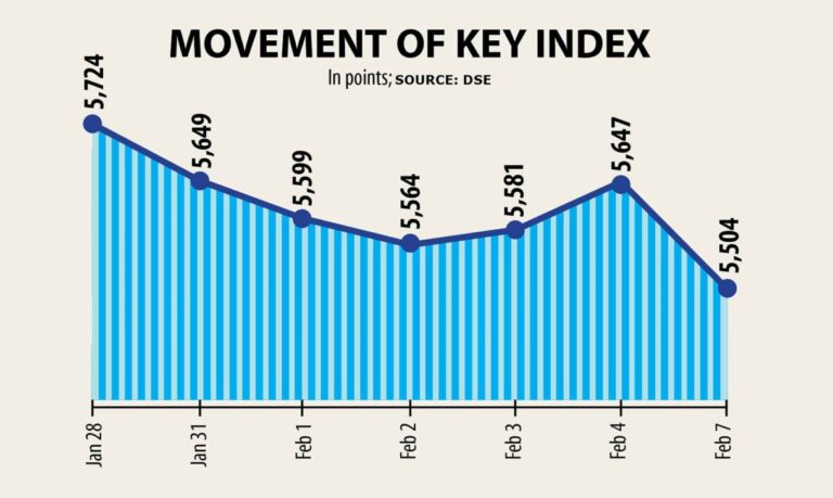 パニック売りで株価が2.5％急落