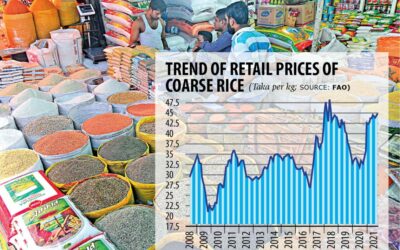 脆弱性に重きを置く高い食料価格：FAO