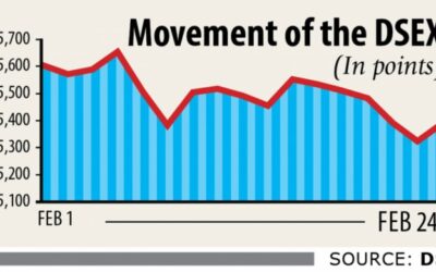 株価は5日連続下落