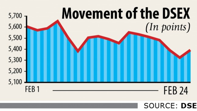 株価は5日連続下落