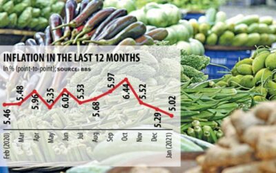 インフレ率は8。5年ぶりの低水準に低下