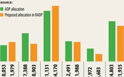 コスト削減策にもかかわらず、政府のADP部分はわずか7万ルピーで削減されました