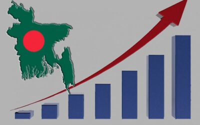 今年度7.2％の成長予測