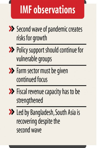 第二波と戦うための政策支援を続ける：IMF