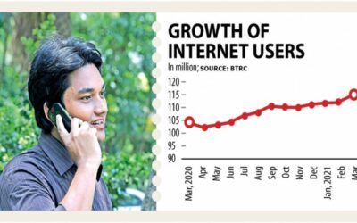 モバイル、インターネット加入者が増加