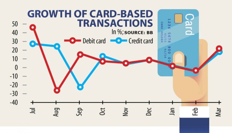 Covidがカードの使用を促進するため、現金が後部座席になります