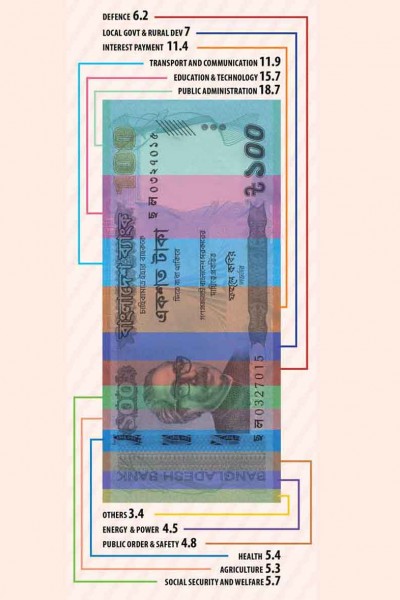 お金の流れ