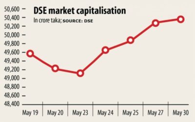 3年以上で6,000ポイント突破