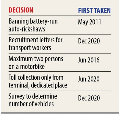 交通事故に関するタスクフォースの第3回会議：新たに行われた古い決定