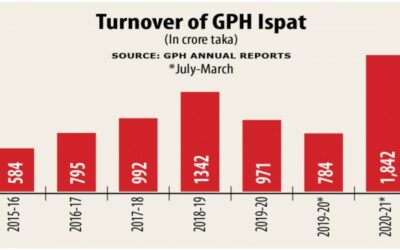 GPHが新工場で生産を開始