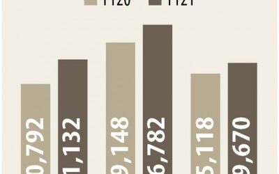 4月の徴税は2倍以上