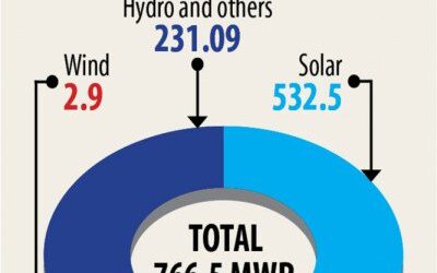 国内最大の太陽光発電所建設