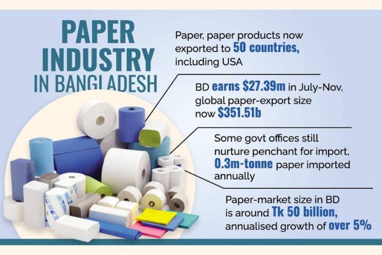 製紙産業の可能性