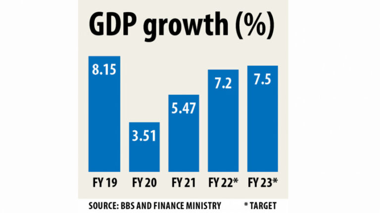 GDP成長率目標引上げ