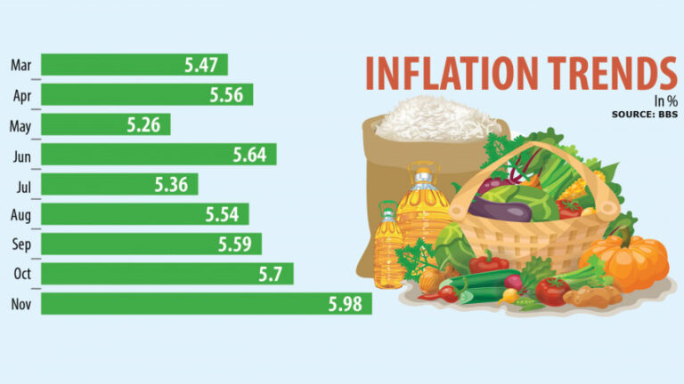 非食品インフレ率急上昇