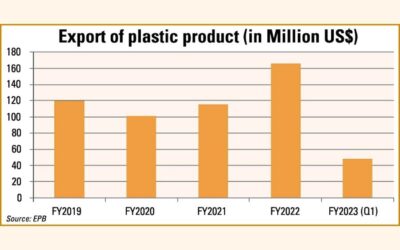 プラスチック製品輸出拡大