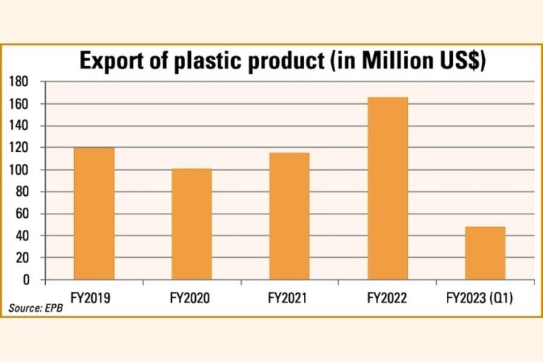 プラスチック製品輸出拡大