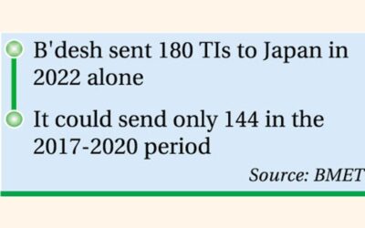 日本 TIsをさらに増やしたい