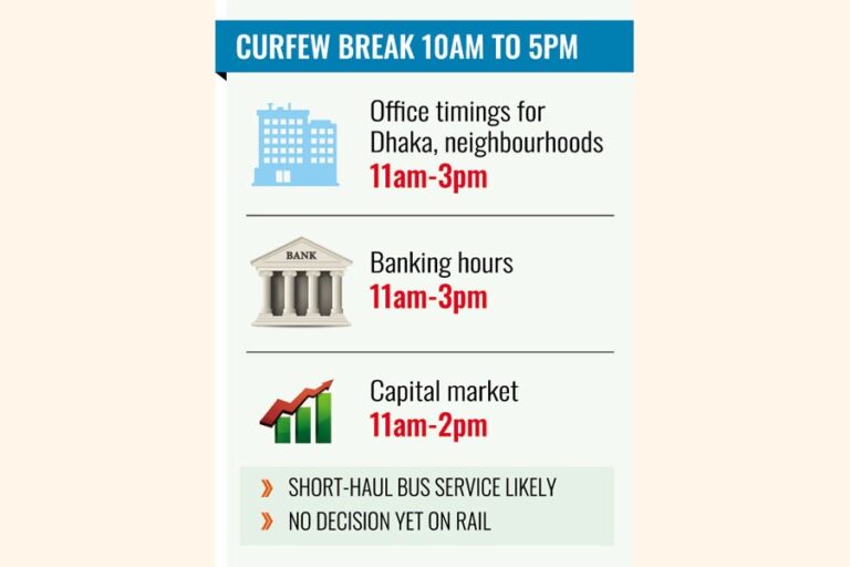 オフィス、銀行が4時間営業再開、外出禁止時間は短縮