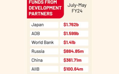 デリー、ダッカ支援で財政を厳重化