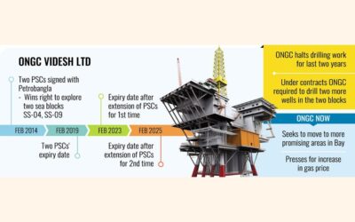 インドONGC、湾岸での炭化水素探査を中止する可能性