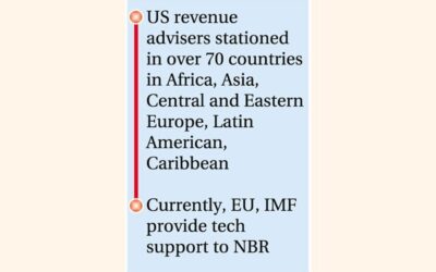 米国、NBRに歳入顧問を派遣することを提案