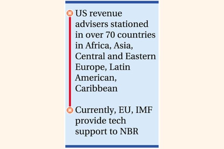 米国、NBRに歳入顧問を派遣することを提案