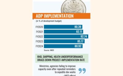 24年度のADP執行は4年ぶりの低水準