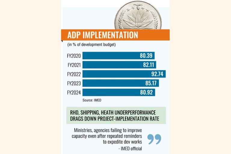 24年度のADP執行は4年ぶりの低水準