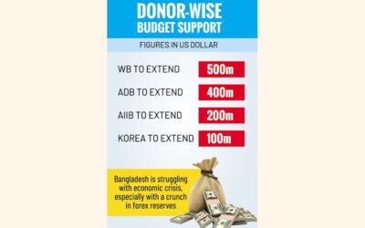 4大金融機関から12億ドルの融資が予定されている