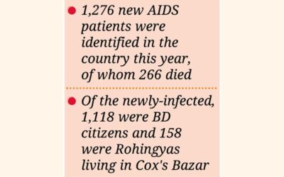 BD、2030年までにHIVを根絶する目標を設定