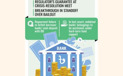 裕福な銀行家が退陣し、弱い銀行の流動性問題の試練は終わったようだ